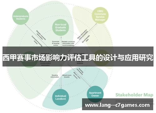 西甲赛事市场影响力评估工具的设计与应用研究