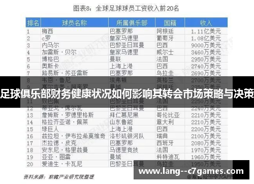 足球俱乐部财务健康状况如何影响其转会市场策略与决策 足球俱乐部财务健康状况如何影响其转会市场策略与决策