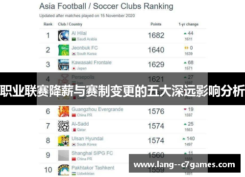 职业联赛降薪与赛制变更的五大深远影响分析