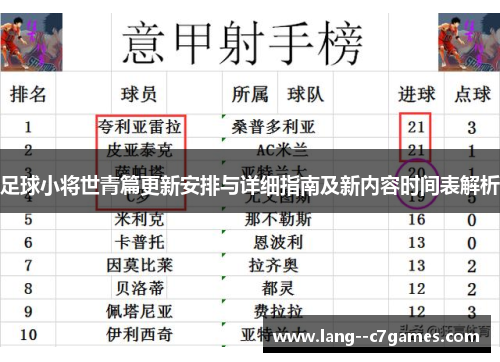 足球小将世青篇更新安排与详细指南及新内容时间表解析 足球小将世青篇更新安排与详细指南及新内容时间表解析